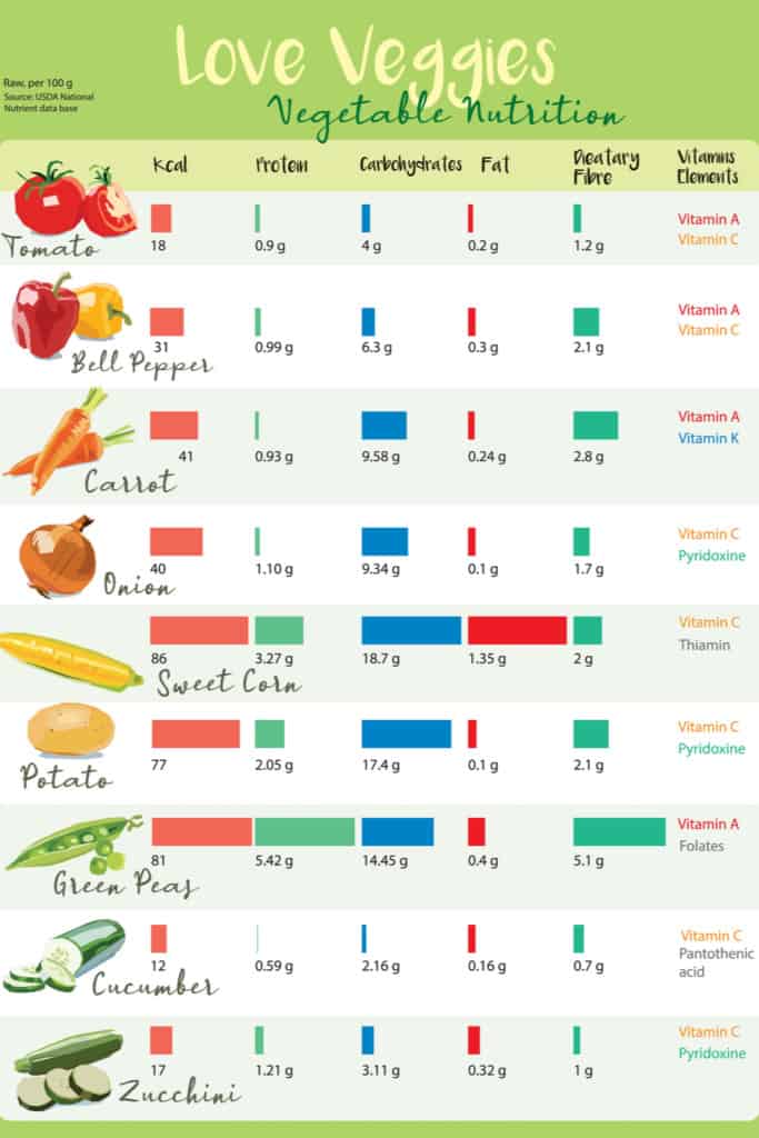 cucumber-nutrition-compared-to-other-vegetables
