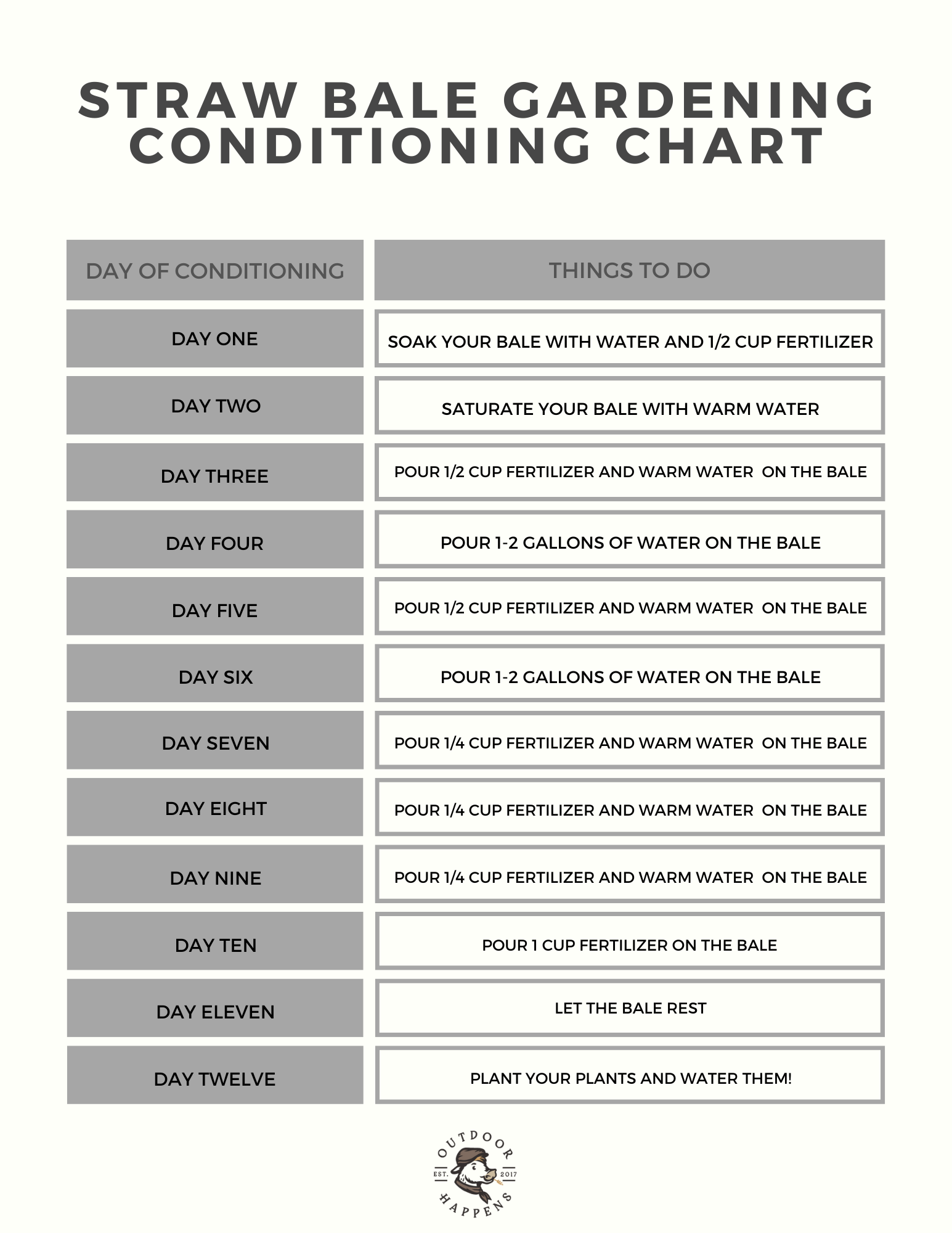 Straw Bale Gardening Success:  The Definitive Conditioning Chart - pk8o159